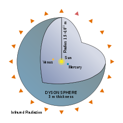 File:250px-Dyson Sphere Diagram-en.svg.png